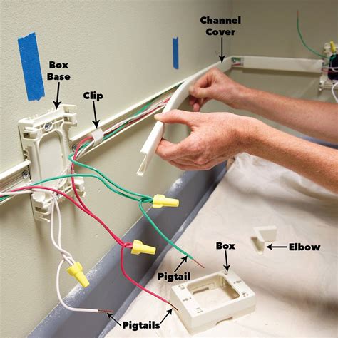 how to add outlet to existing junction box|installing outlet through junction box.